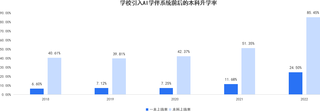 九师龙珍高级中学AI学伴应用案例